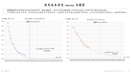 ETHS价格奇迹：草根项目如何靠营销魔法逆袭？