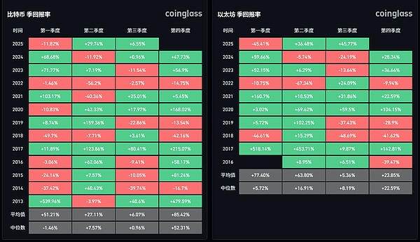投资PEPE真能让你财富自由？这个数字告诉你答案