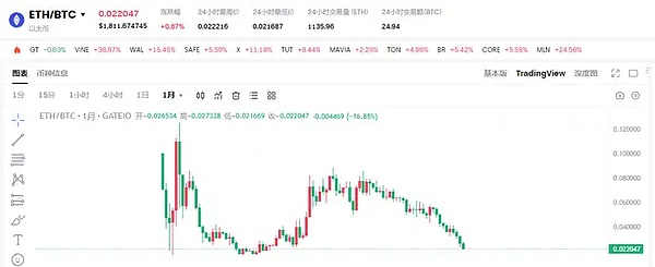 区块链+AI如何重塑全球医疗健康产业？这场香港峰会告诉你答案