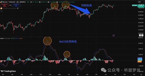 Stacks升级在即：比特币L2生态能否迎来春天？