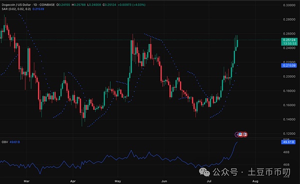 XRP多头蓄势待发：这次能突破关键阻力位吗？