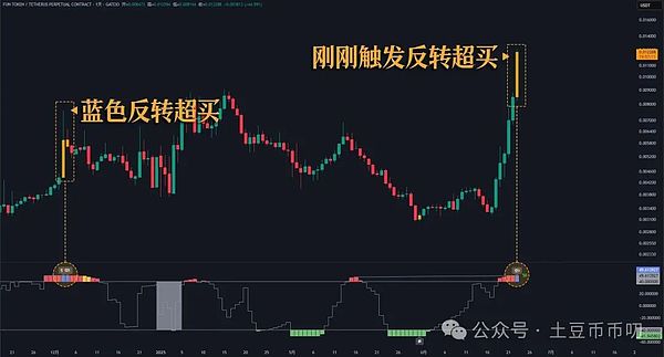 巴以战火升级：比特币的避险神话还能延续吗？