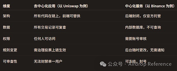 Web3寒冬生存指南：那些倒在熊市中的明星项目教会了我们什么