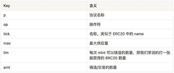 2024年比特币狂欢季：一场即将上演的数字财富盛宴