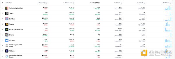Web3开发者必备：Arbitrum网络NFT开发全攻略
