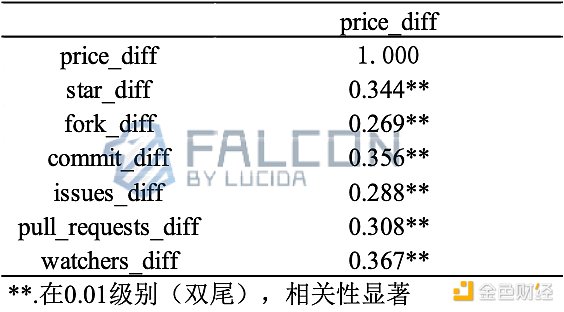 币安与SEC法律角力持续升温：监管机构强硬回应交易所抗辩