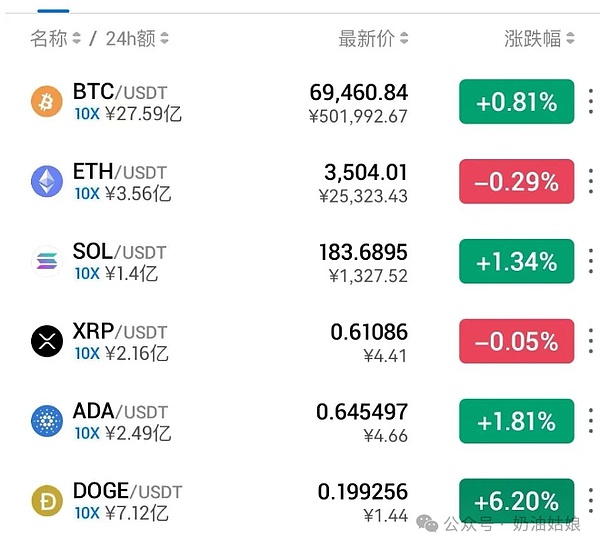 从我到我们：Web3时代下的社群经济新范式