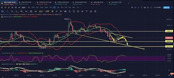 美国加密货币会计准则大变革：机遇与挑战并存