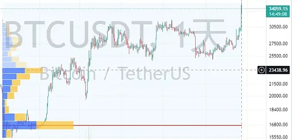 手把手教你拿下$STARK空投：2.85亿美元的机会