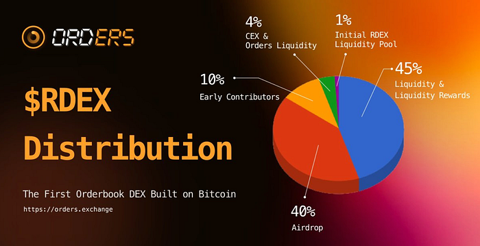 当AI遇上Web3：MixTrust如何在不确定中重塑金融未来？