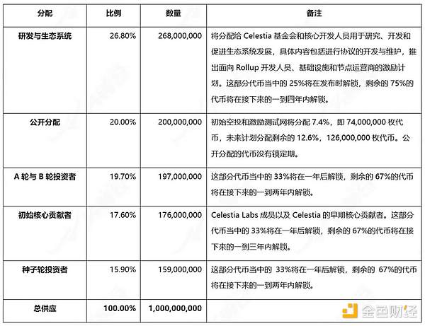 李隆：11月27日比特币以太坊交易手记