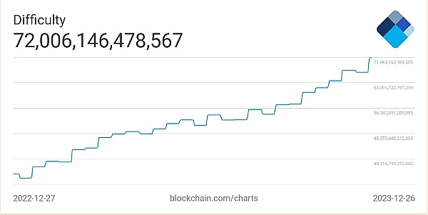 深度揭秘：5个不容错过的区块链前沿动态