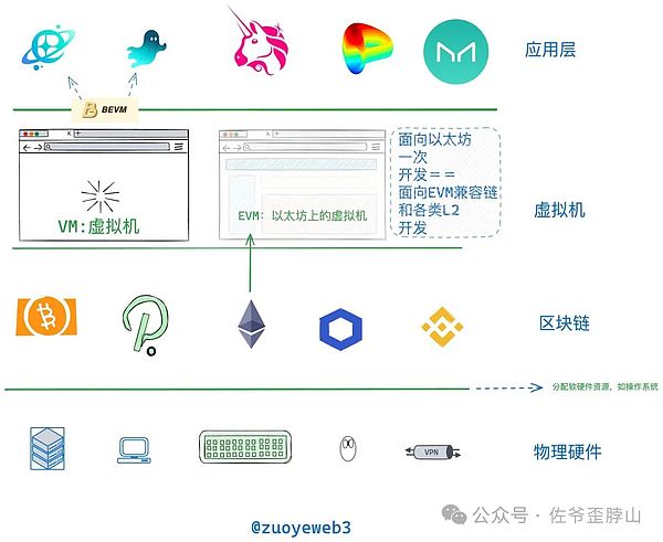 V神质疑香港Web3前景？看香港如何用三招回应