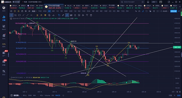 比特币ETF狂欢背后：华尔街大鳄的割韭菜游戏？
