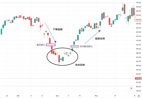 解密百倍币密码：如何在牛市中找到下一个财富密码？