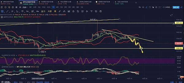 STX币价异军突起：19%暴涨背后的技术信号解读