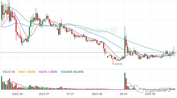Web3商业革命：当Token化身资产与债务的双面精灵