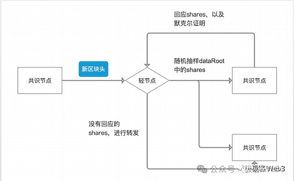 特朗普为何对就业数据动手脚？一场关于数据公信力的角力正在上演