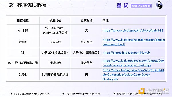 BRC20的2023年终复盘：那些我猜对开头却没猜中结局的投资故事