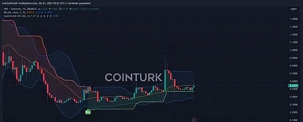 在中国搞RWA创业？这些坑你必须知道