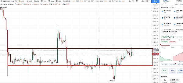 DeFi流动性困局：Fluid协议能否带来突破性解决方案？