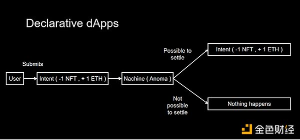 De.Fi 2.0：一个不该错过的Web3投资机会
