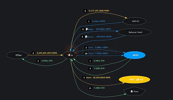 比特币ETF再遇阻碍：SEC推迟Hashdex申请 加密监管成APEC焦点话题
